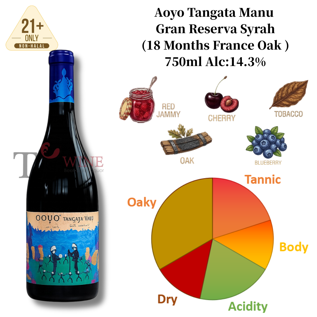 Tasting Profile (1)