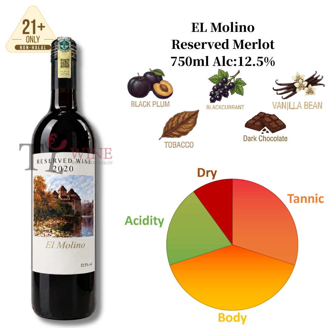 Tasting Profile