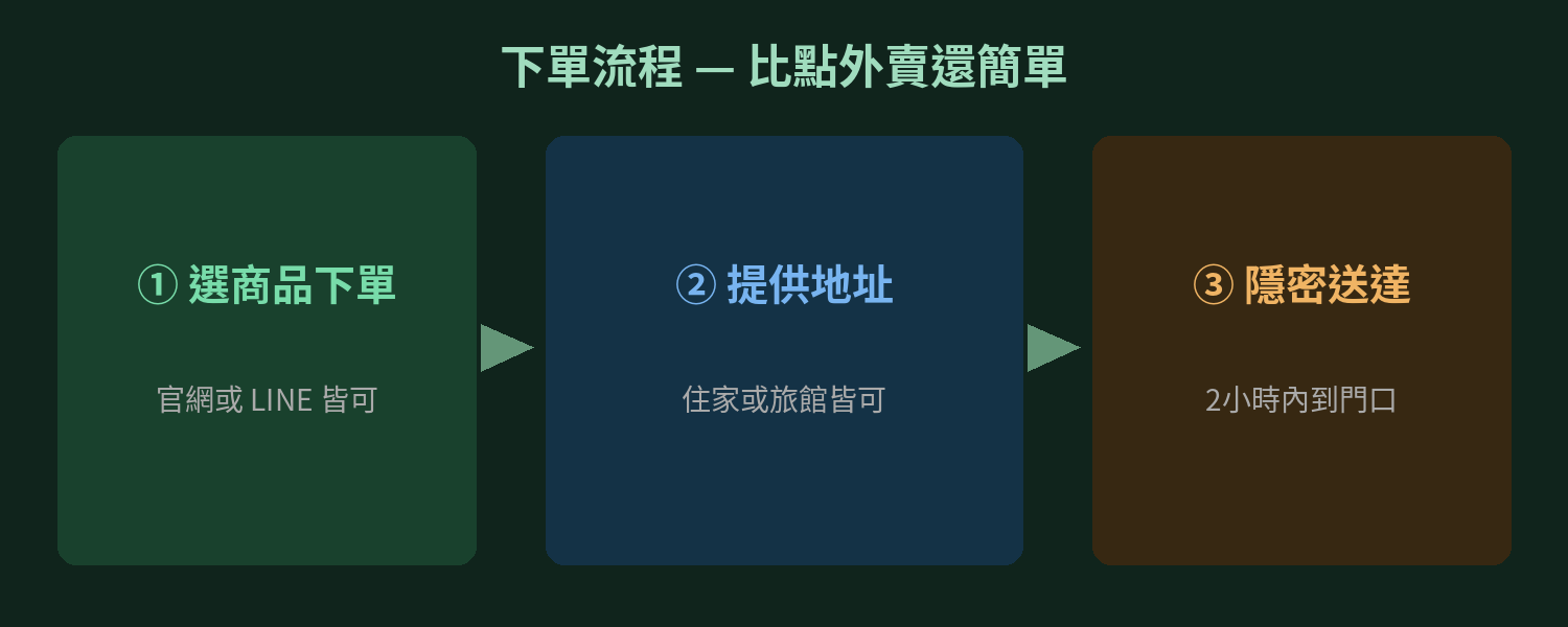 2500圖-2 (1)