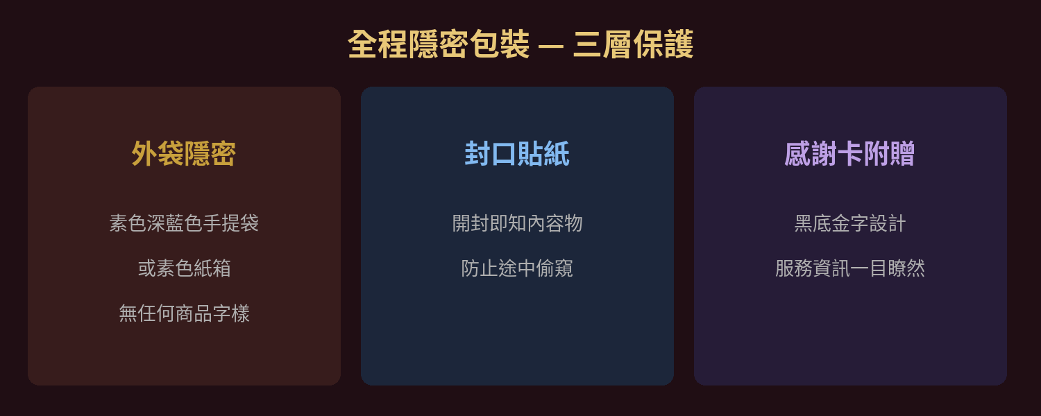 2500圖-3
