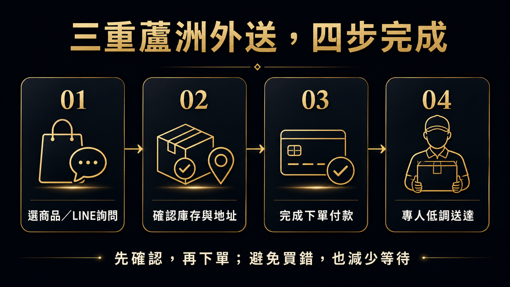 三重蘆洲情趣用品外送流程:選商品、確認庫存、完成付款與機密送達
