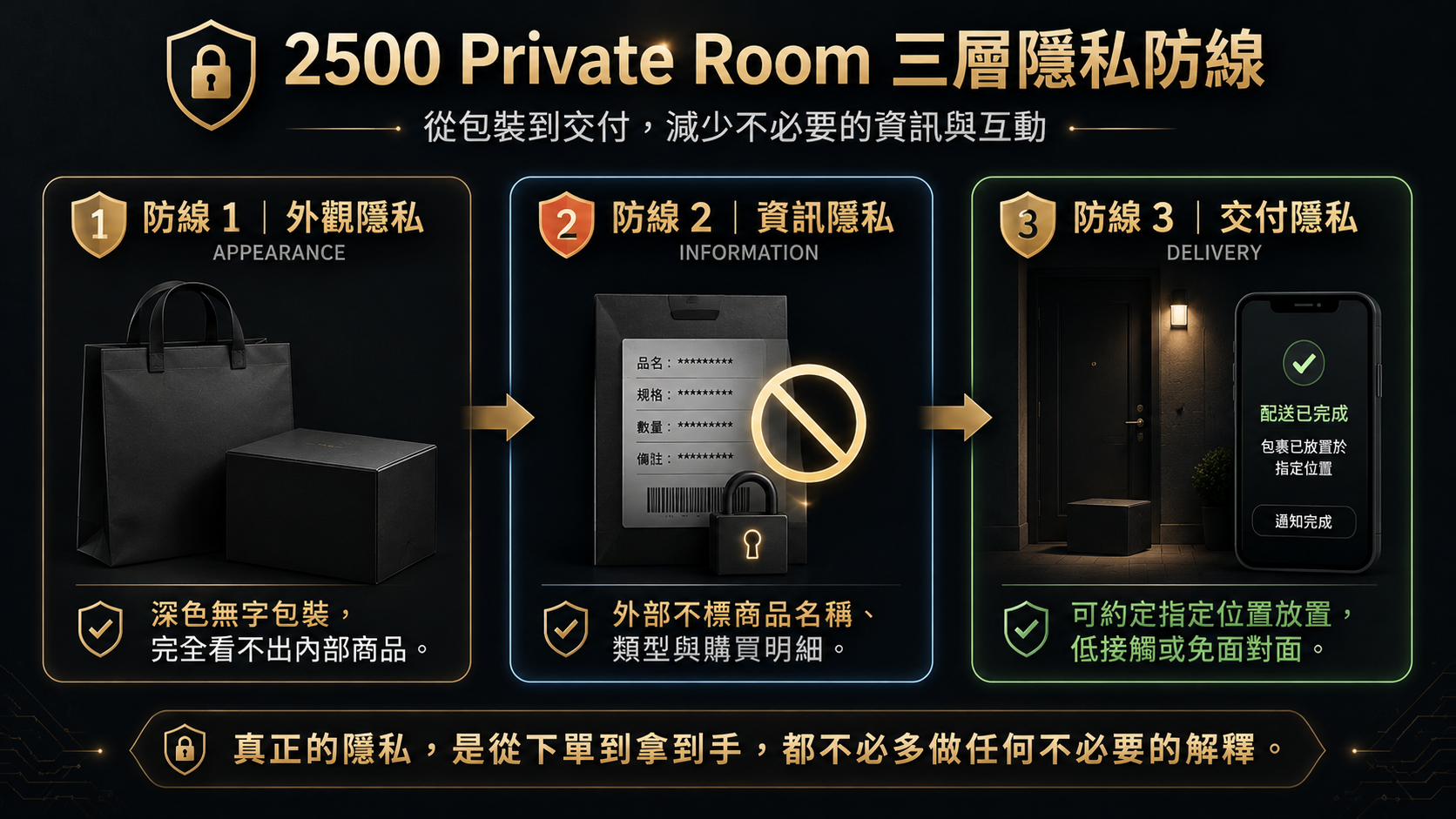 2500 Private Room 三層隱私防線