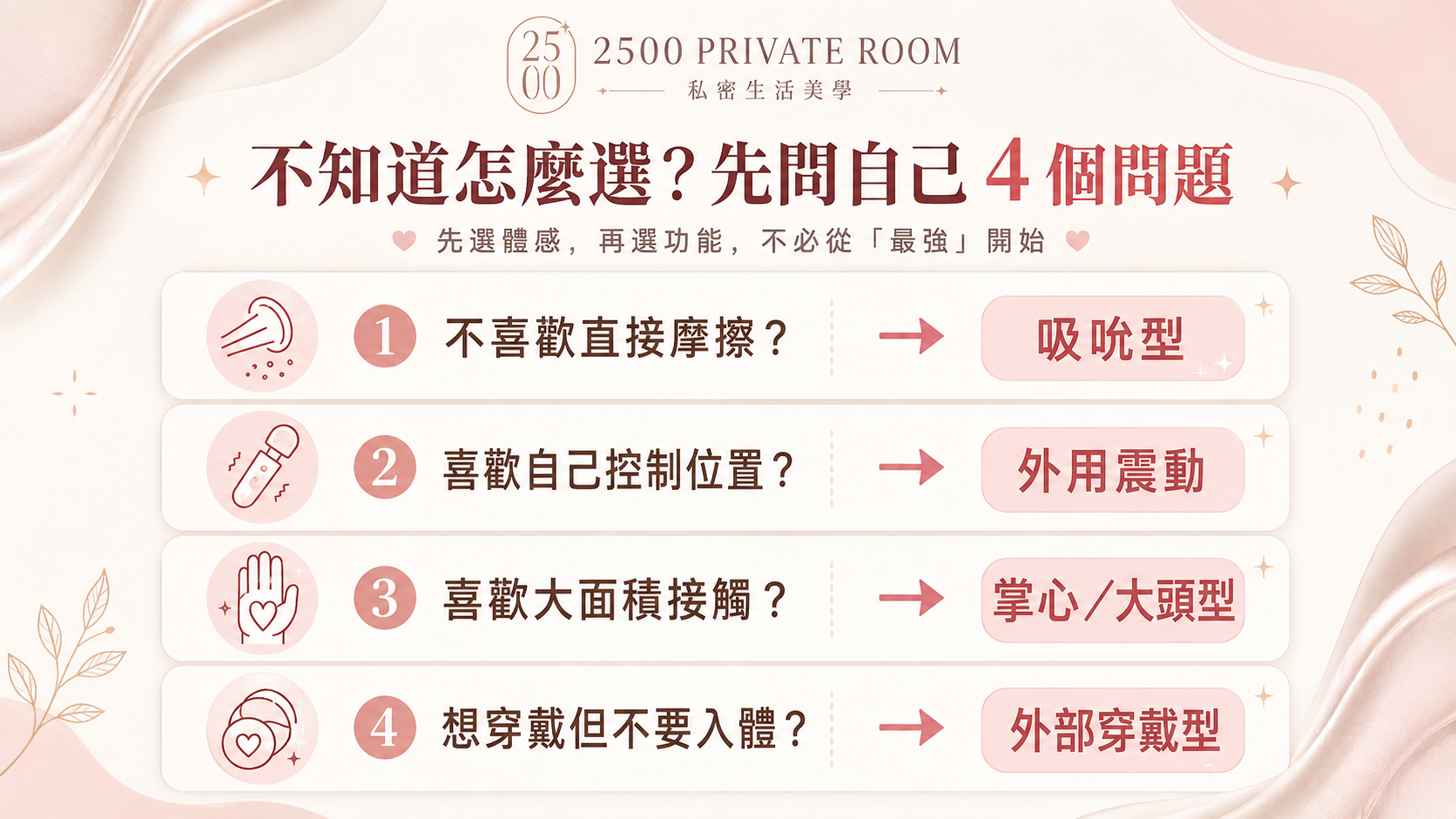 女生不入體情趣玩具新手選擇流程圖