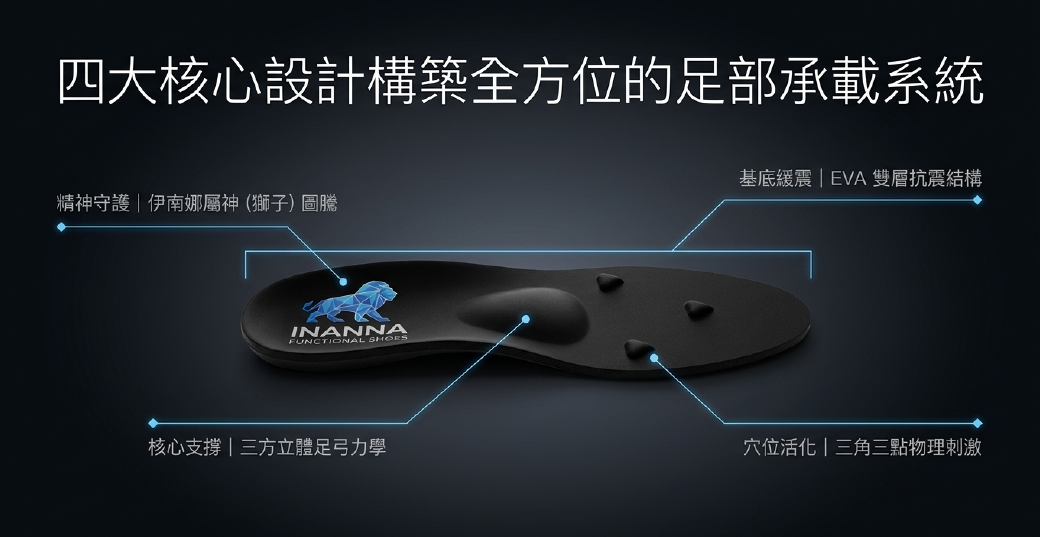 伊南娜機能鞋中華民國創新鞋墊專利