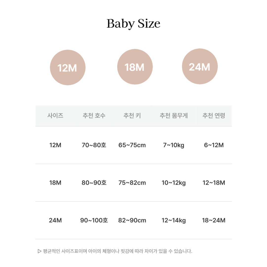 Baby 사이즈표(12M~24M)