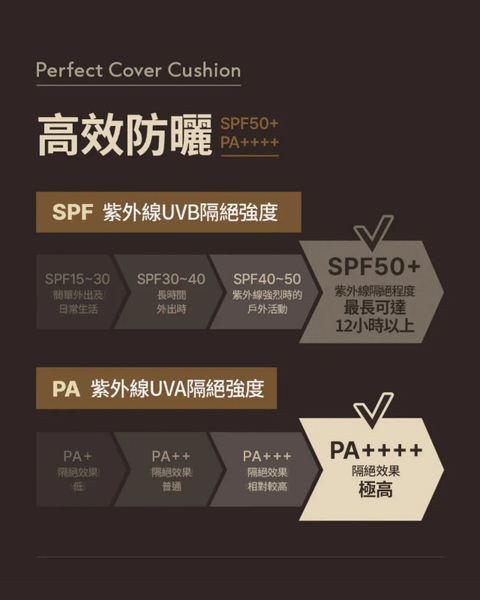 韓國OBgE 完美遮瑕氣墊粉餅SPF50+ PA++++-7_0
