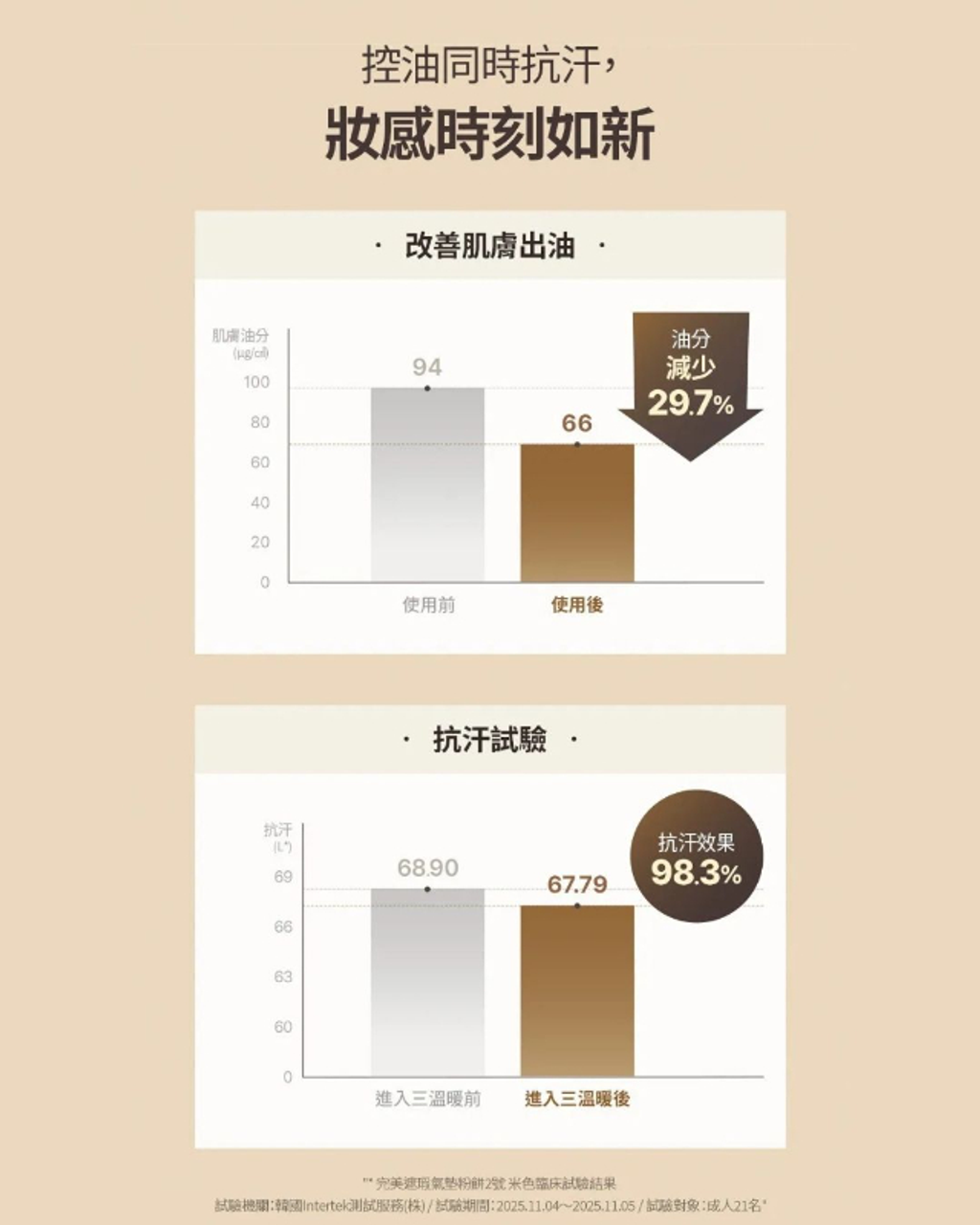 韓國OBgE 完美遮瑕氣墊粉餅SPF50+ PA++++-10_0