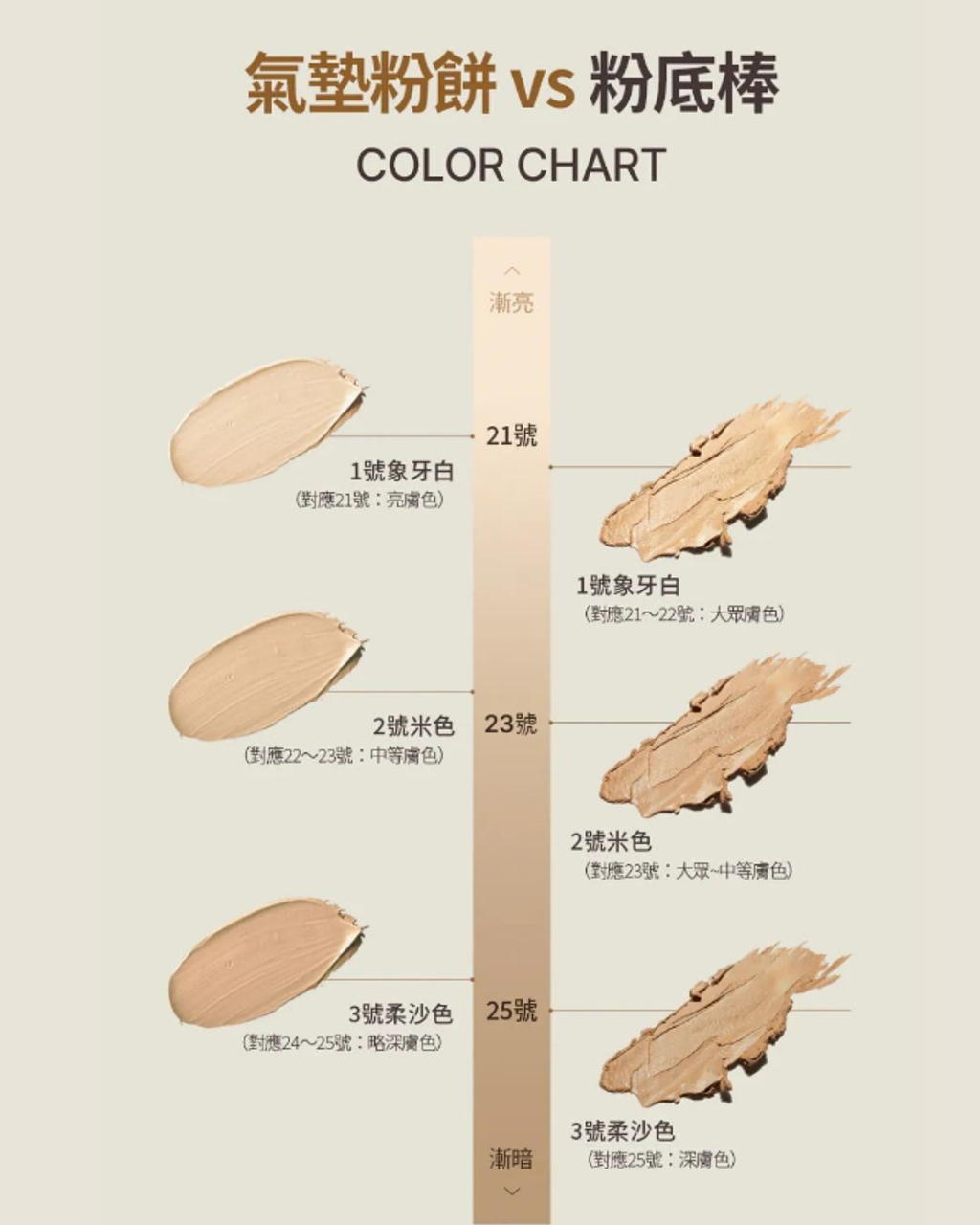 韓國OBgE 完美遮瑕氣墊粉餅SPF50+ PA++++-15_1