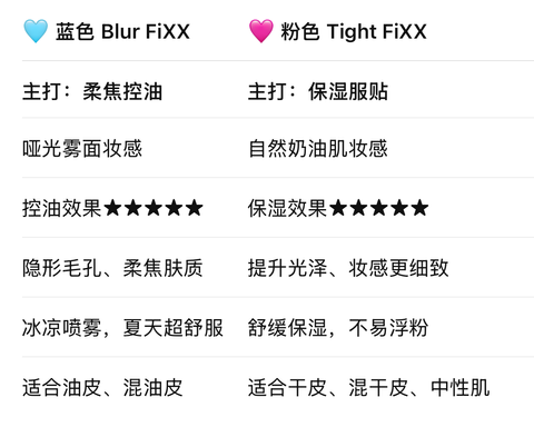 奶油风IG帖子设计