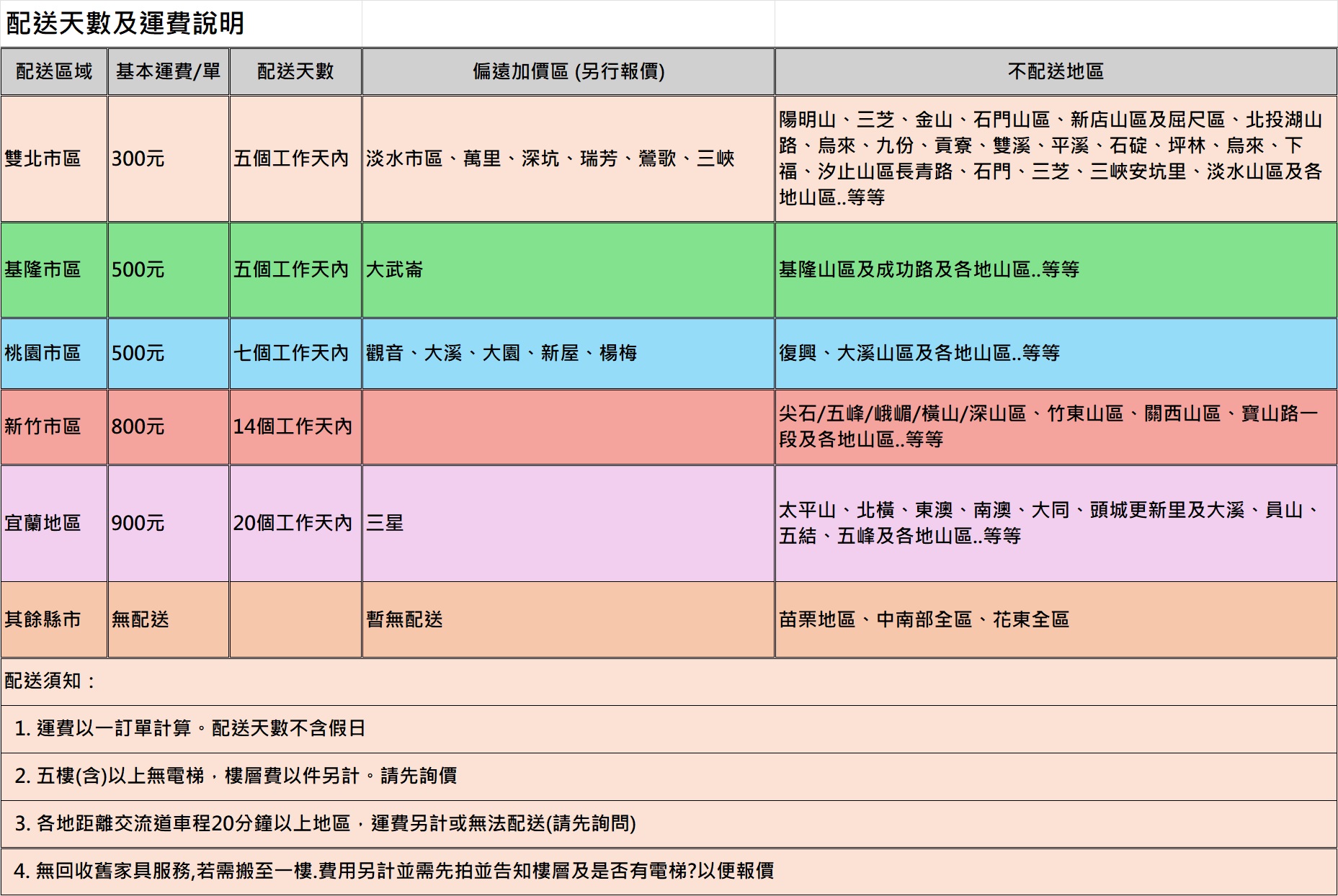 運費表