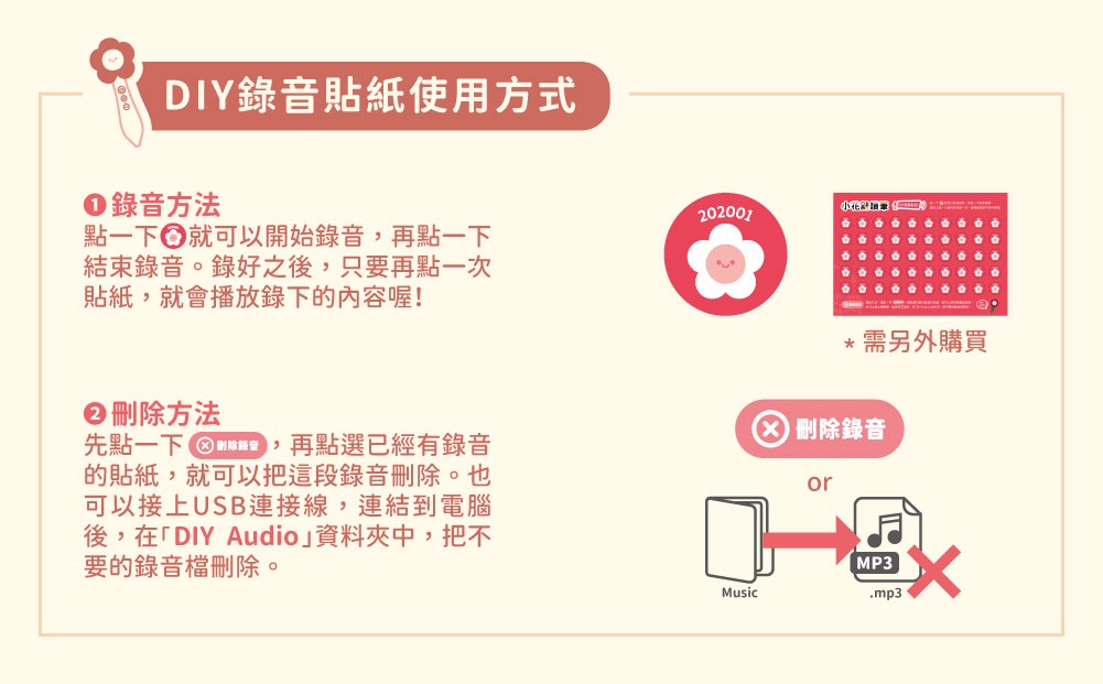 小花點讀筆-DIY錄音貼紙