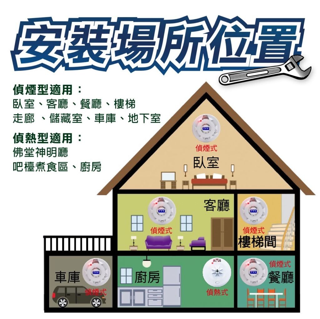 TYY住宅用火災警報器_住警器 火災警報器_008