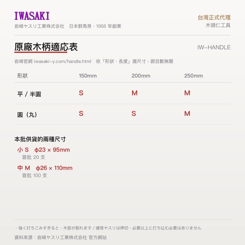 IW-HANDLE_4尺寸表