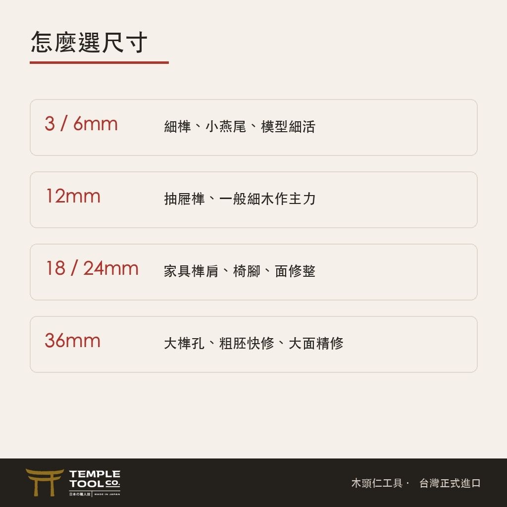 O_5選購