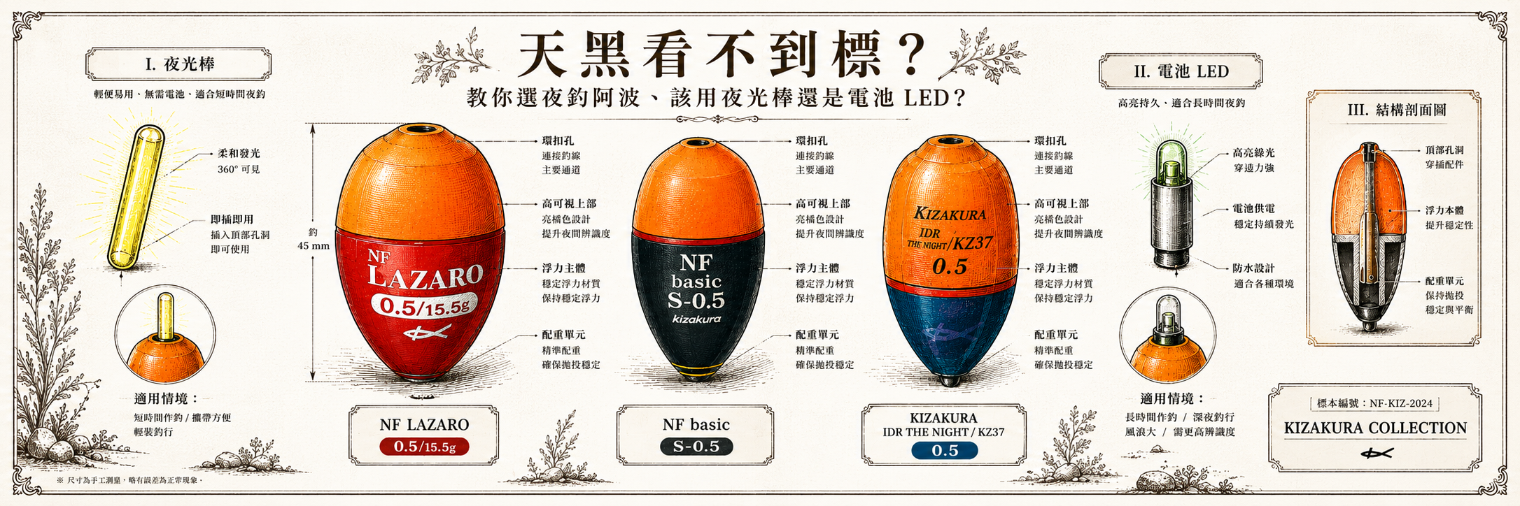 阿波教學（五）天黑看不到標？教你選夜釣阿波、該用夜光棒還是電池 LED？【2026實戰教學】