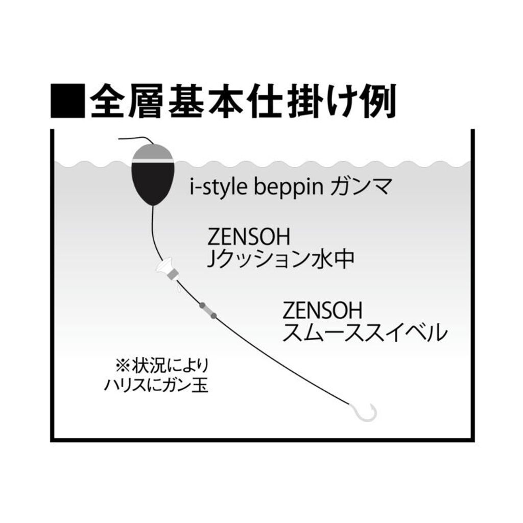 gamma仕掛け図-768x768