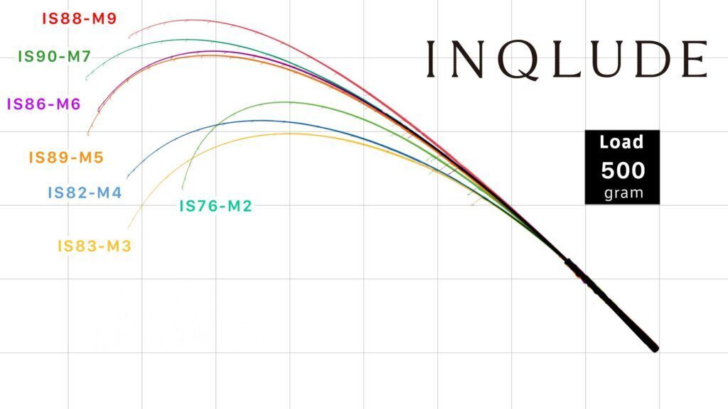 RC_500g_INQLUDE_1920x1080_ALL-1024x576