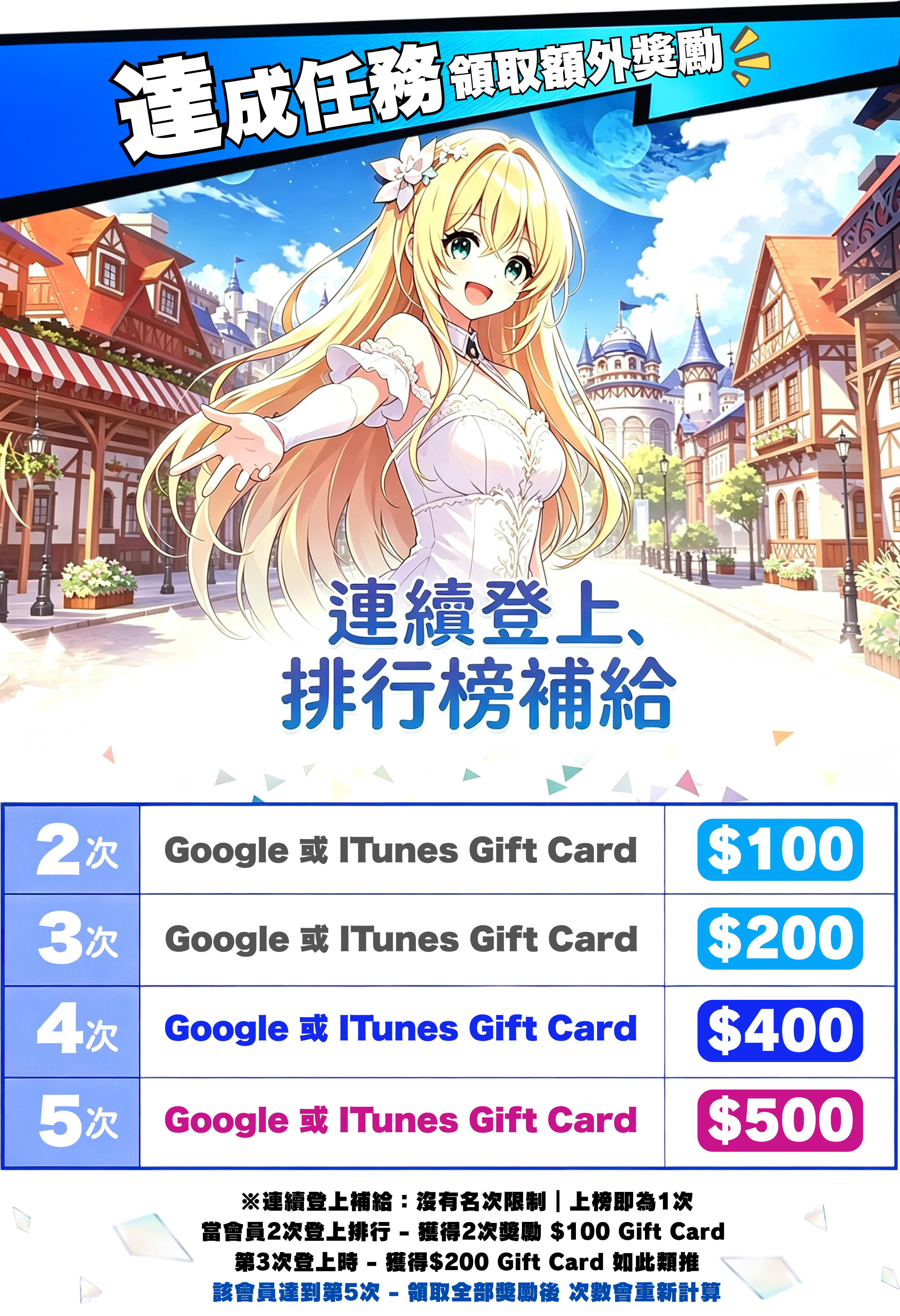 新增圖