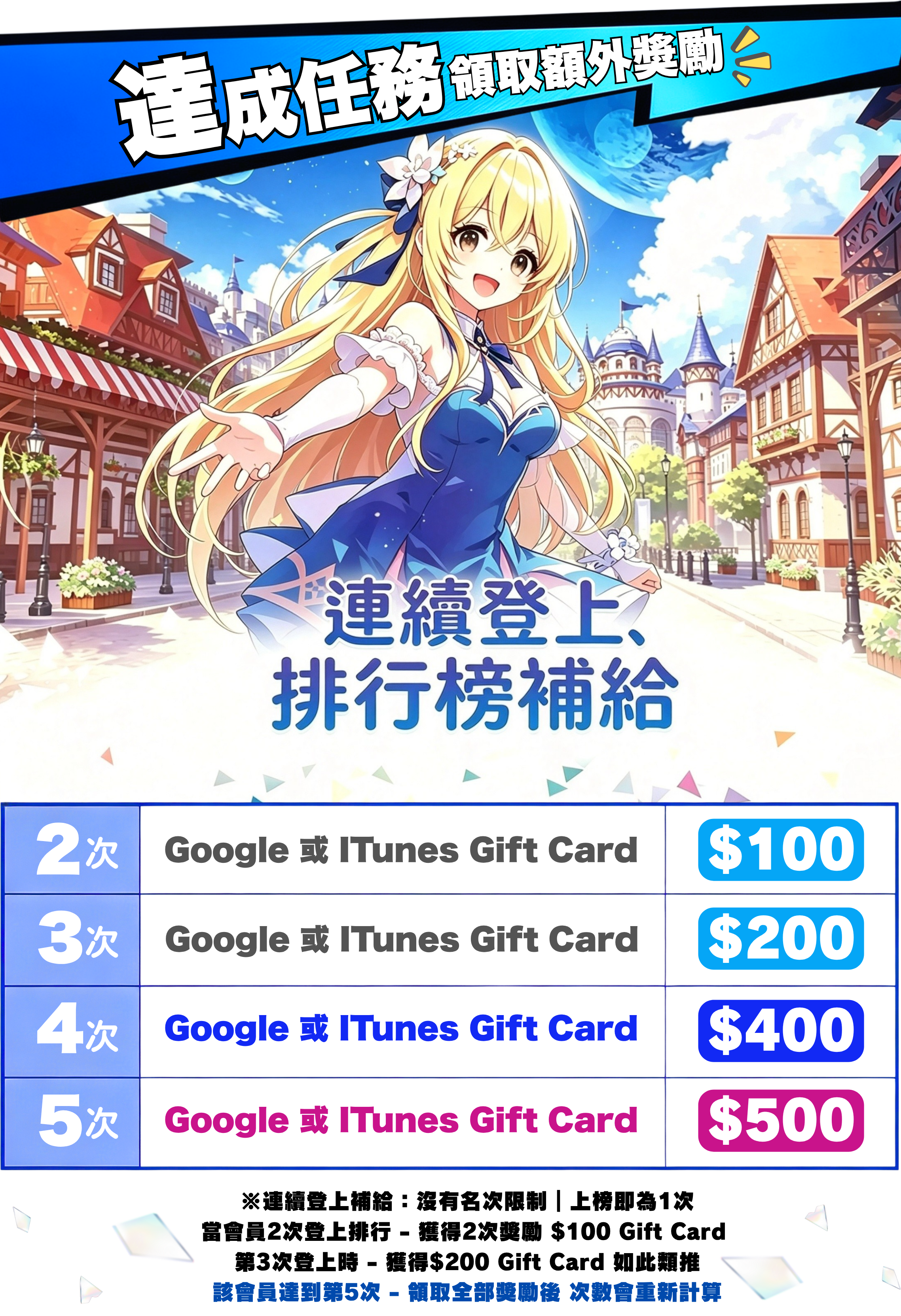 新增圖
