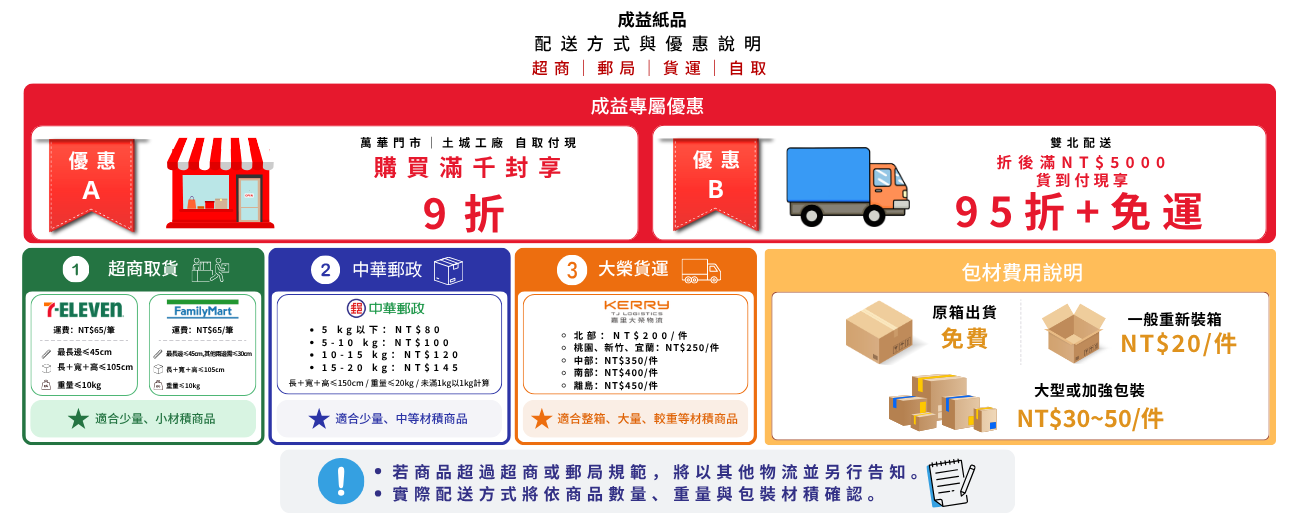 配送服務與優惠說明