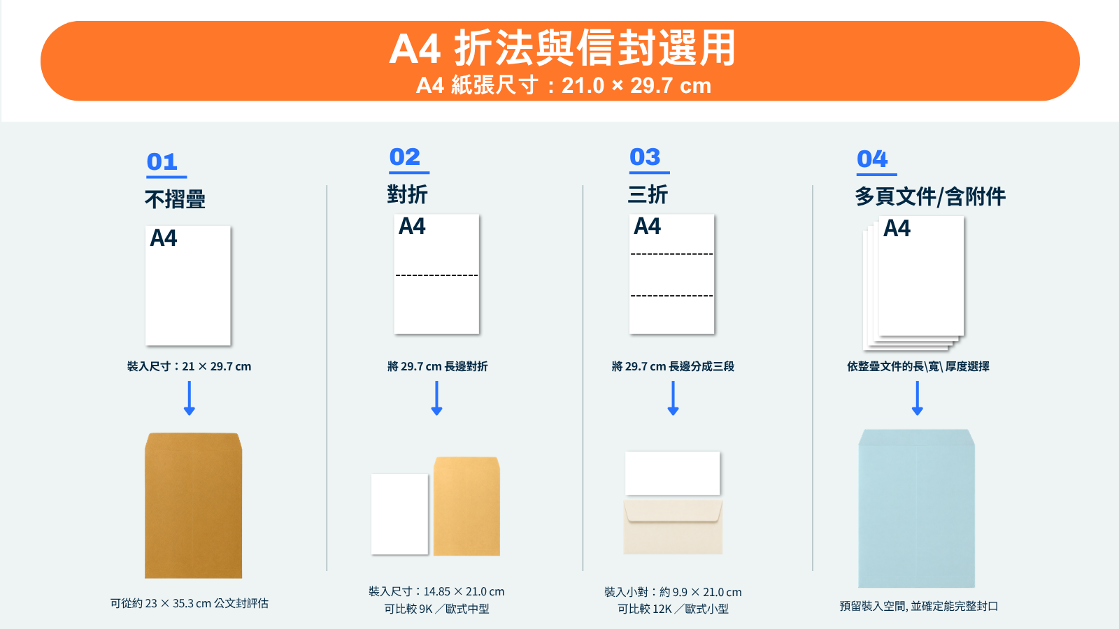 A4 折法與信封選用
