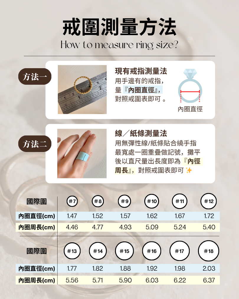 戒圍測量方法 (1)