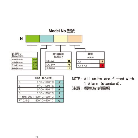 微電腦控制器N系列-3