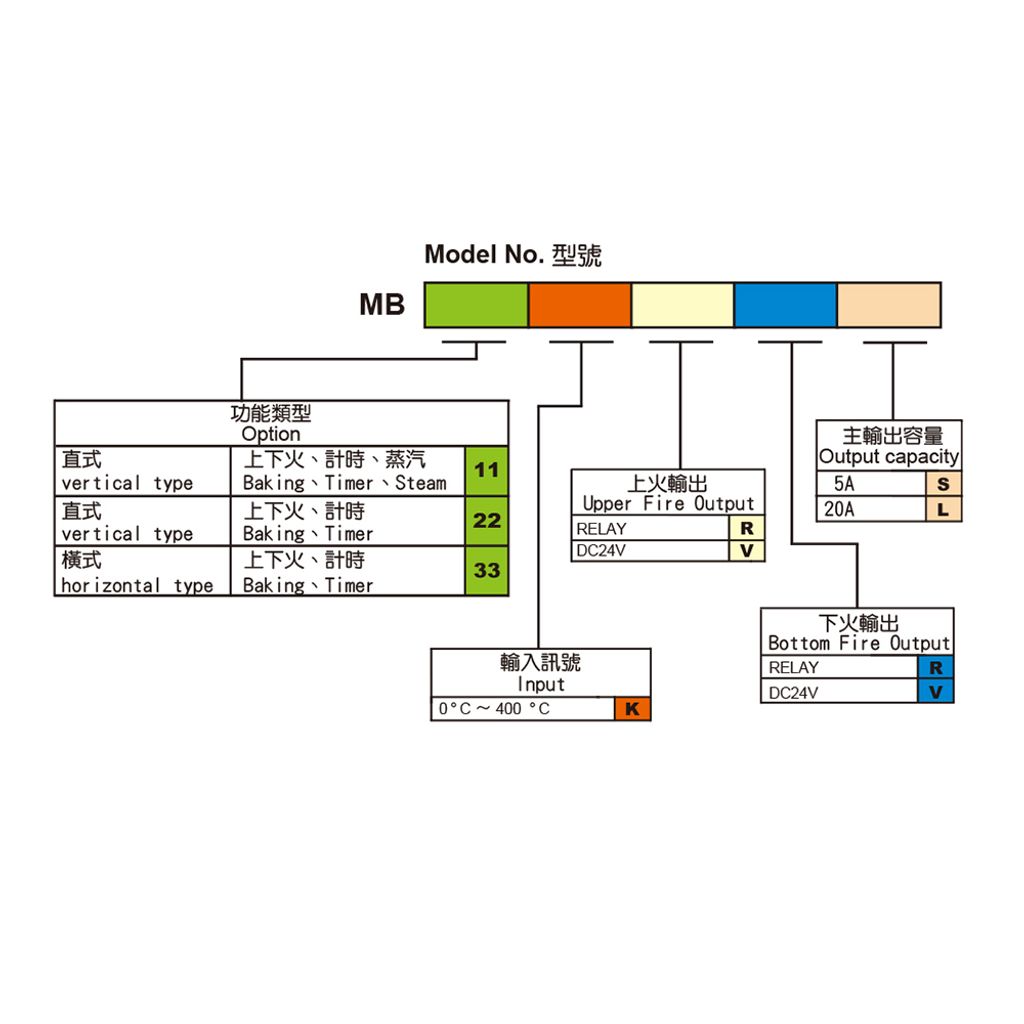 MB11-3