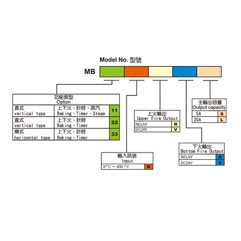 MB11-3