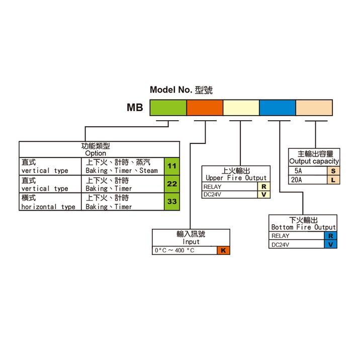 MB11-3