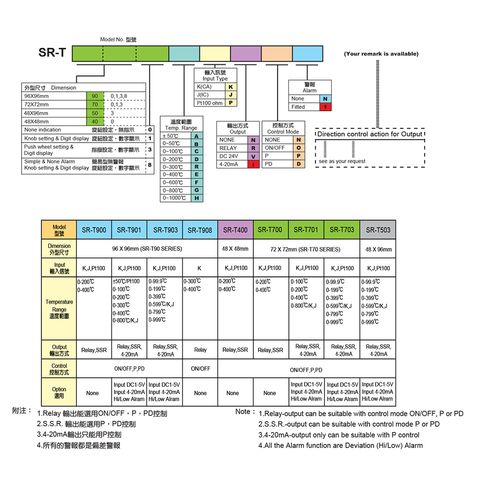 溫度控制器-3