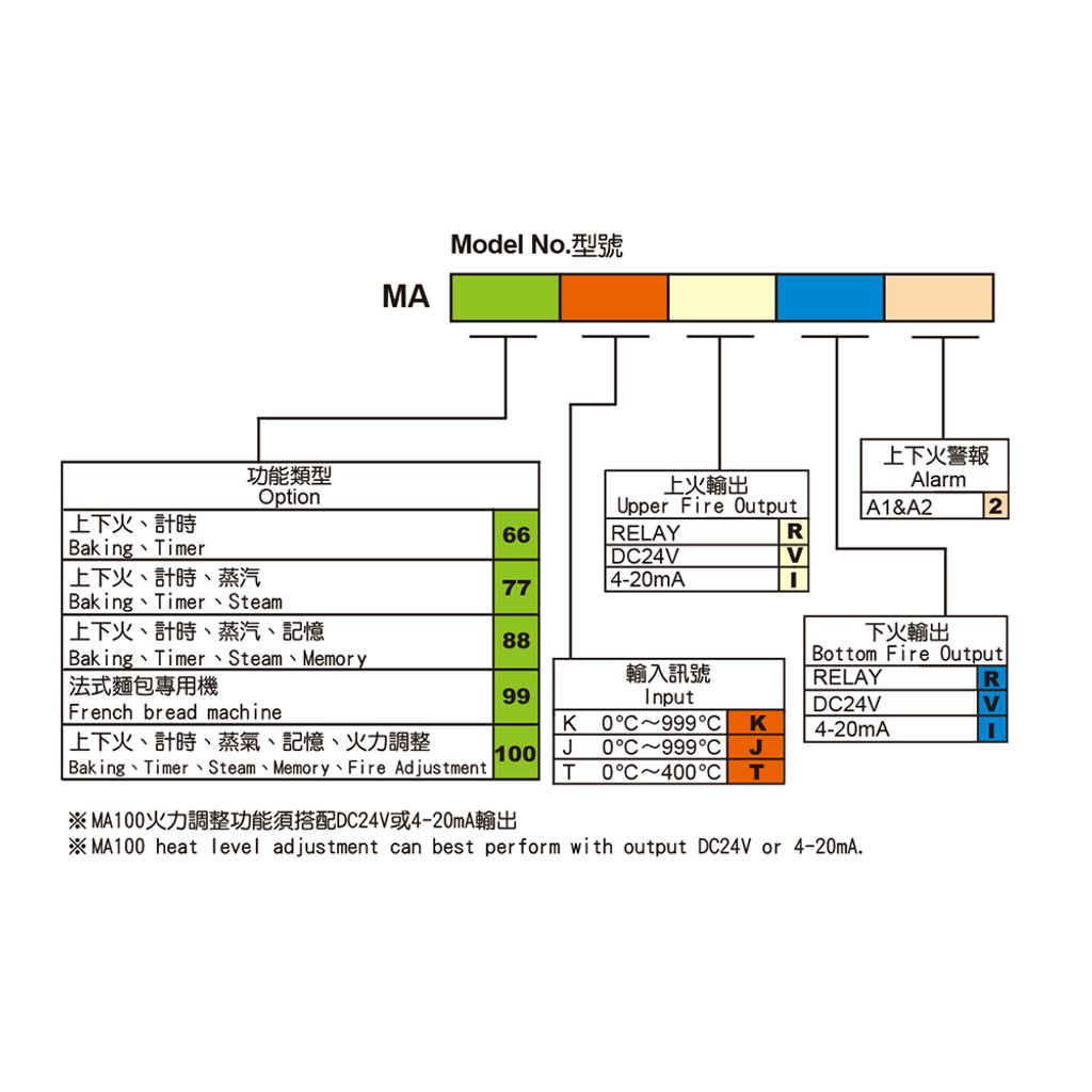 MA100-3