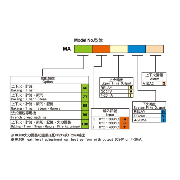 MA100-3