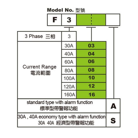 f-02