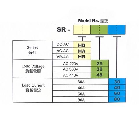 Solid State Relay 固態繼電器-03