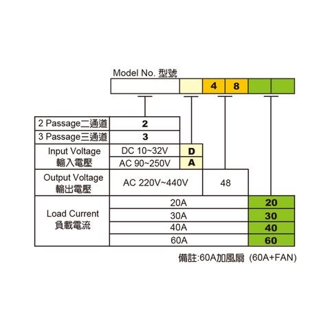 3DSSR-02