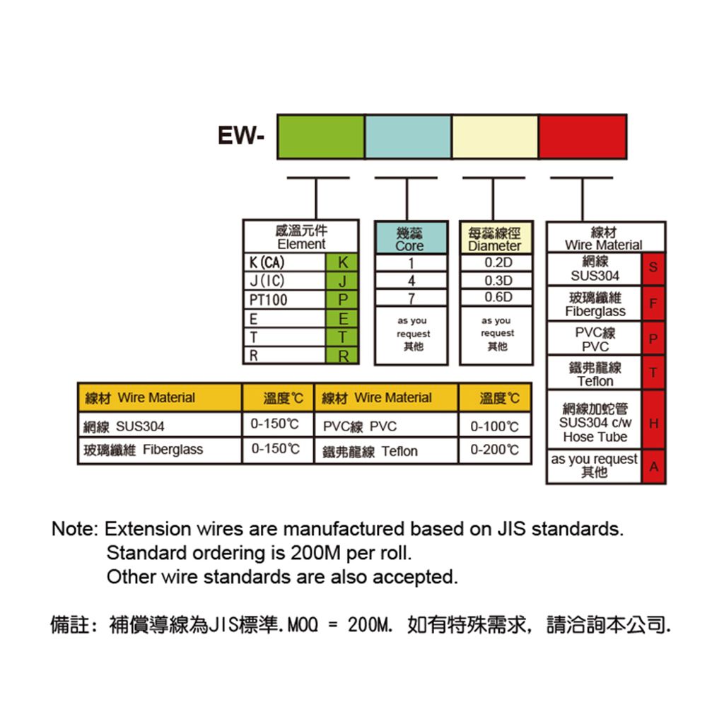 感溫原件-3