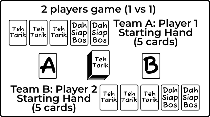 Website Image How To Play Teh Tarik Diagrams Setup1v1 300dpi 20260430 v0.1
