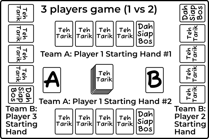 Website Image How To Play Teh Tarik Diagrams Setup1v2 300dpi 20260430 v0.1