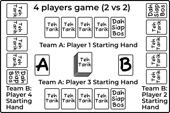 Website Image How To Play Teh Tarik Diagrams Setup2v2 300dpi 20260430 v0.1