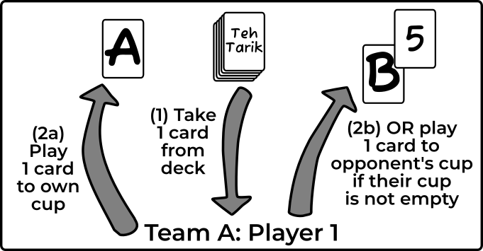 Website Image How To Play Teh Tarik Diagrams Your Turn 300dpi 20260430 v0.1