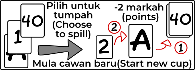 Website Image How To Play Teh Tarik Diagrams SpillingTea 300dpi 20260430 v0.1
