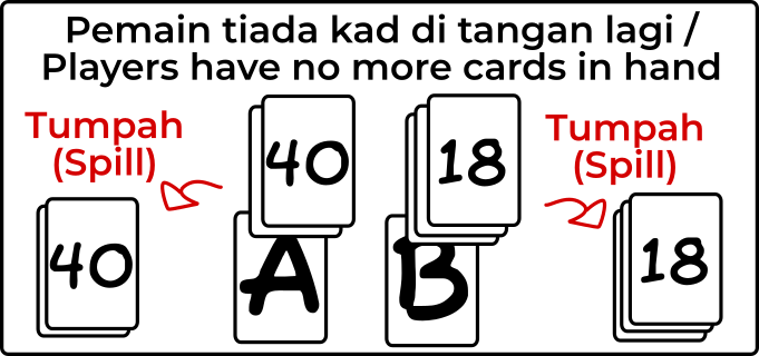 Website Image How To Play Teh Tarik Diagrams EndingGame 300dpi 20260430 v0.1