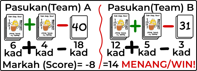 Website Image How To Play Teh Tarik Diagrams CountingScore 300dpi 20260430 v0.1