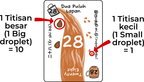 Website Image How To Play Teh Tarik Diagrams TeachingCounting 300dpi 20260430 v0.1