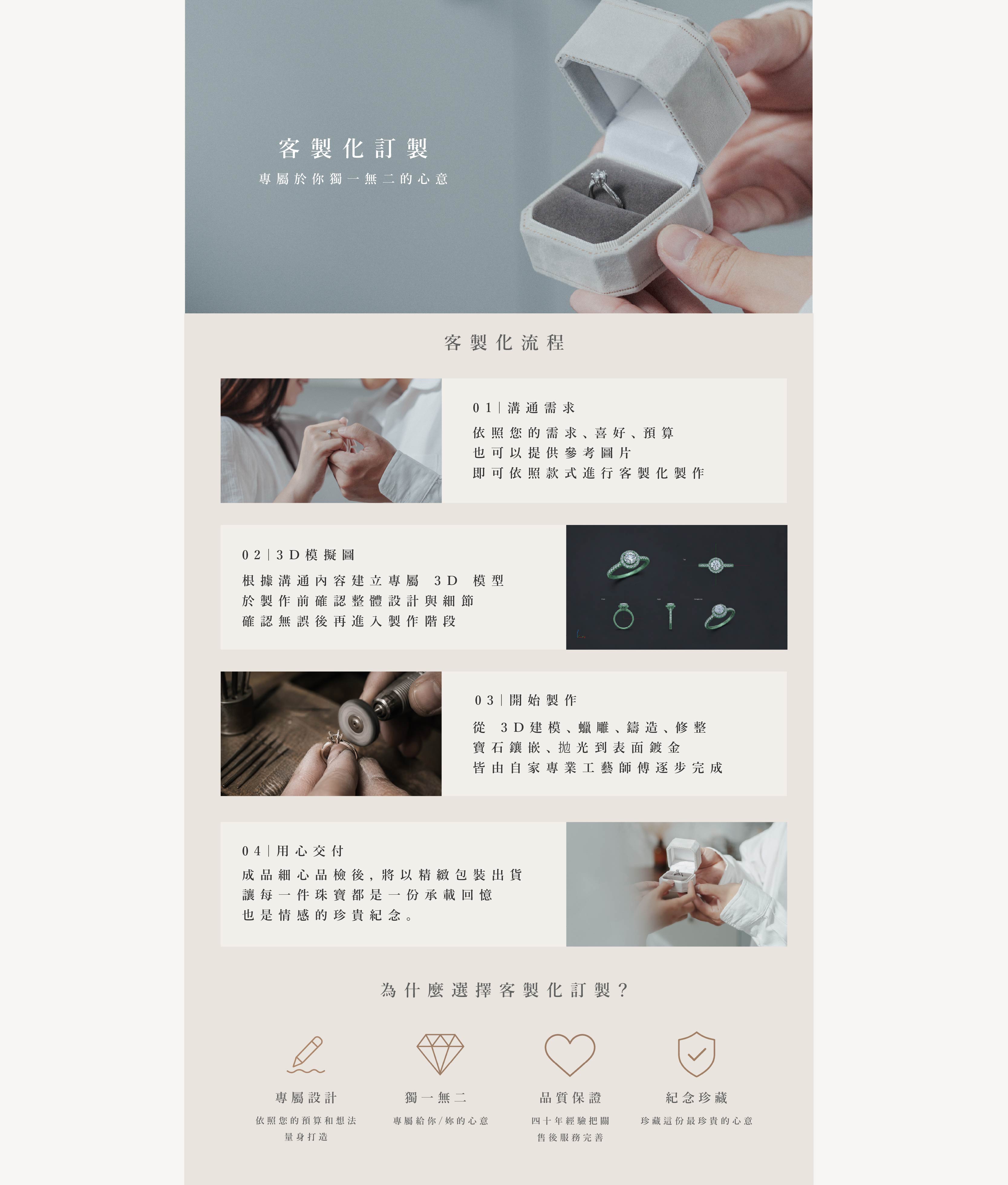 分頁＿客製化_訂製流程