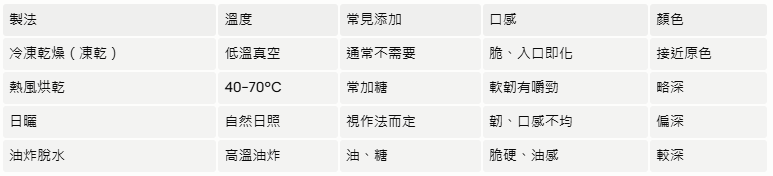 螢幕擷取畫面 2026-07-22 133527