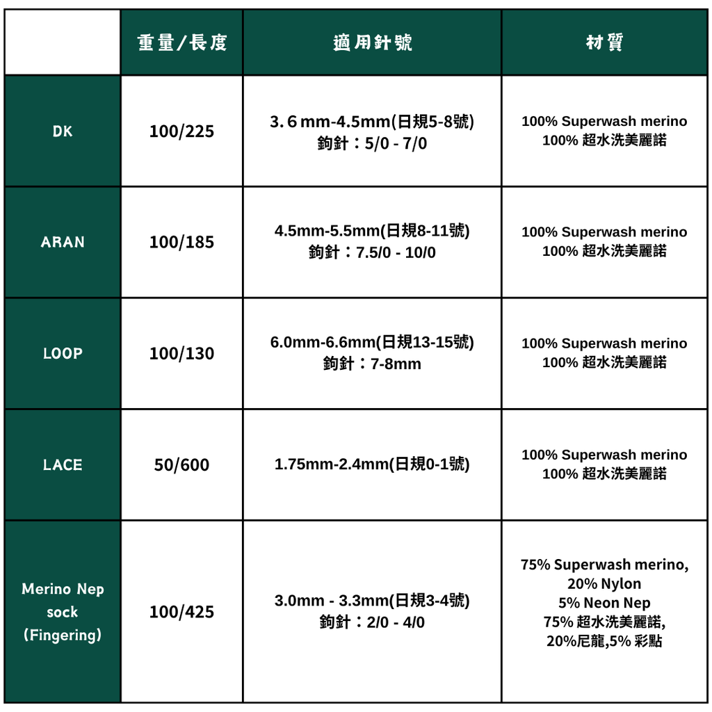 材質