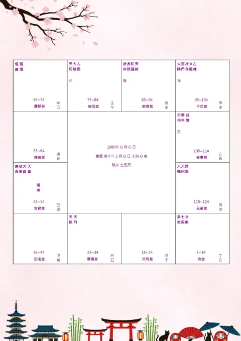 專業擇日・吉時選定2