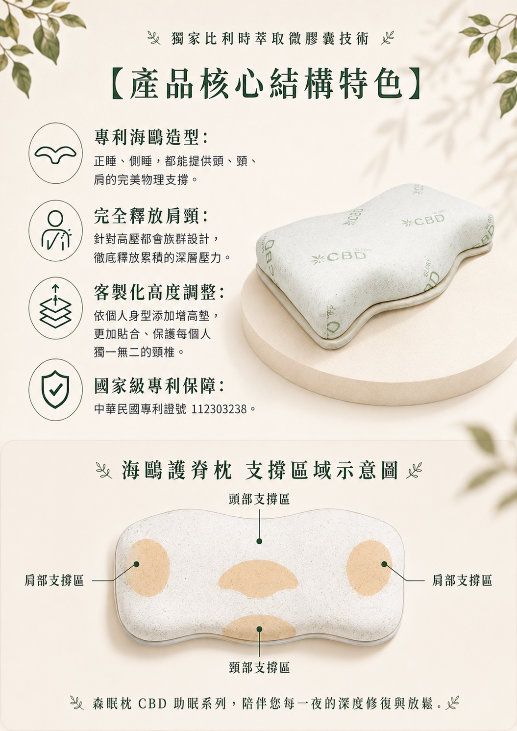 核心特色 接醫生之後